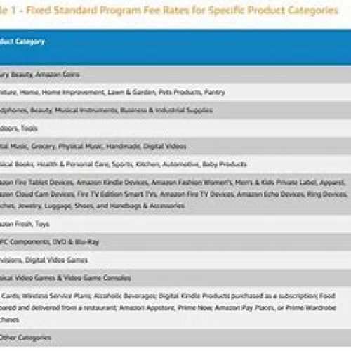Amazon Affiliate Commission Rates